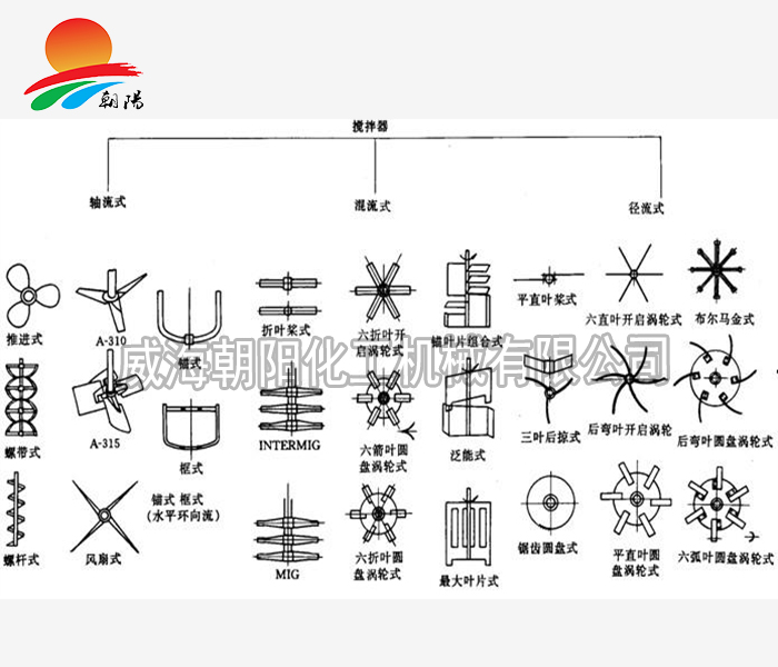 江苏搅拌桨叶选型