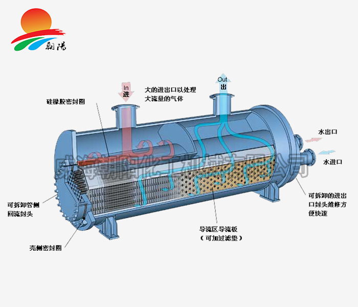 江苏换热器原理图